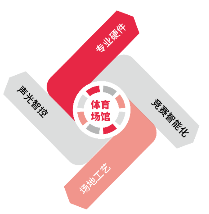 体育产业.png